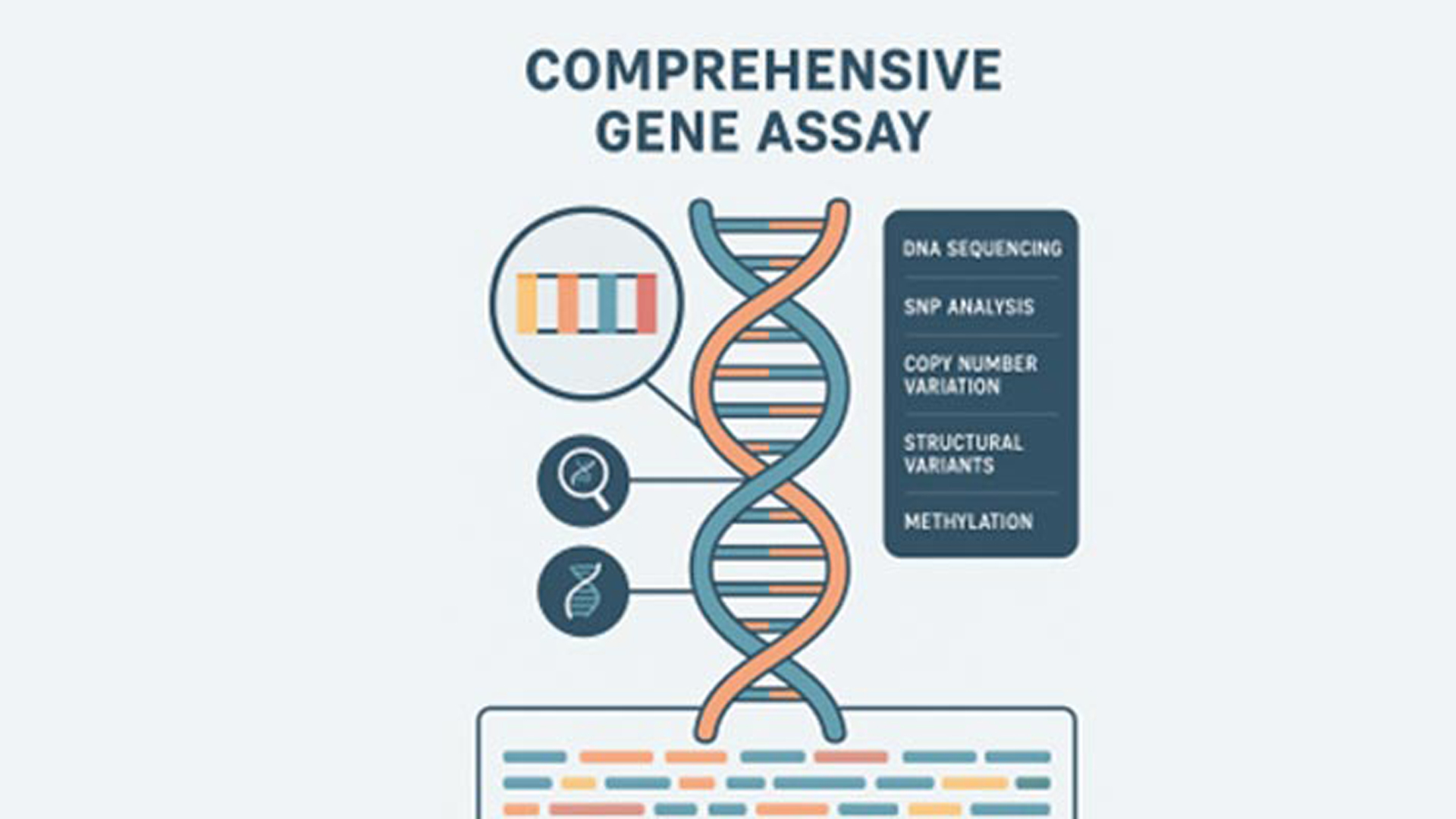 SB CompreGene assay