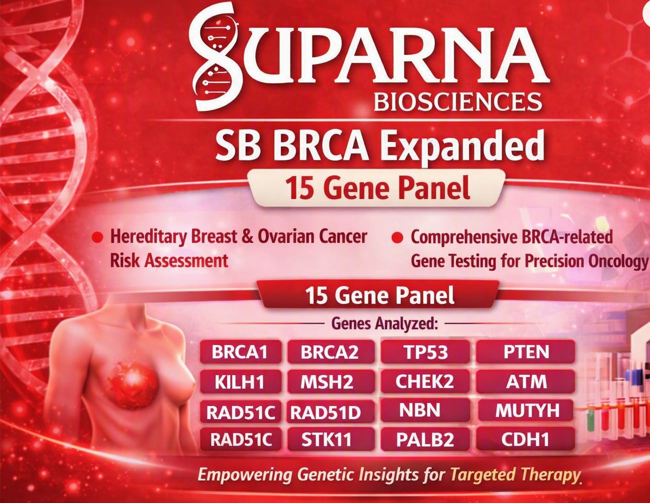 SB BRCA Expanded – 15 Gene Panel